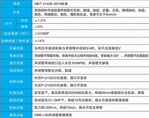 豆河镇法兰式声测管现货性能特点